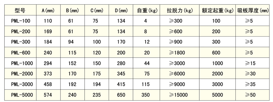 磁力起重設備