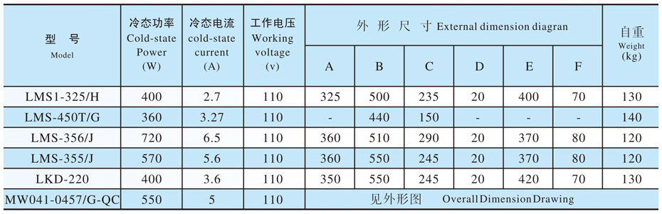 爐蓋電磁鐵