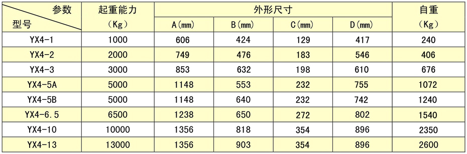 永磁起重器廠家 永磁起重器廠家