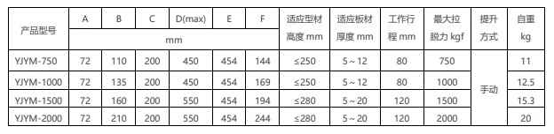 輕型磁力壓碼